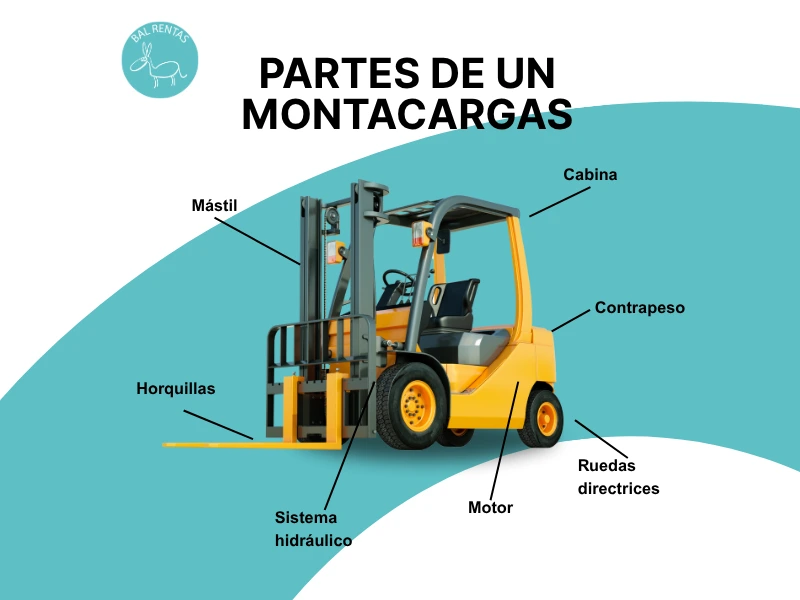 Partes de un montacargas, explicado por Bal Rentas.